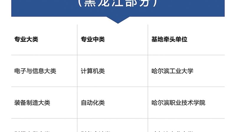 正规学历提升培训机构有哪些